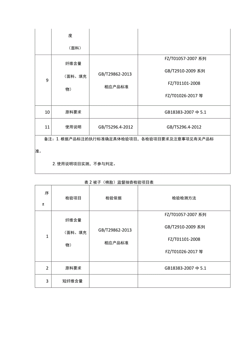 赈灾救济纤维产品质量监督抽查实施细则.docx_第3页