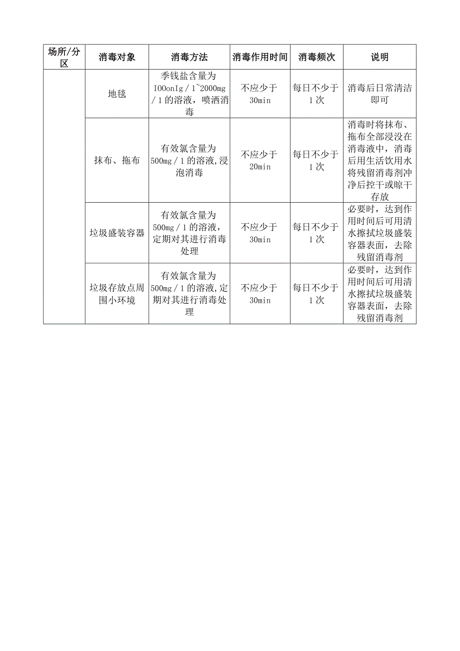 购物场所：各类表面预防性消毒对象与方法.docx_第2页