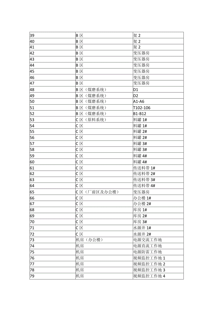 辽阳冀东水泥有限公司防雷装置检测明细表.docx_第2页