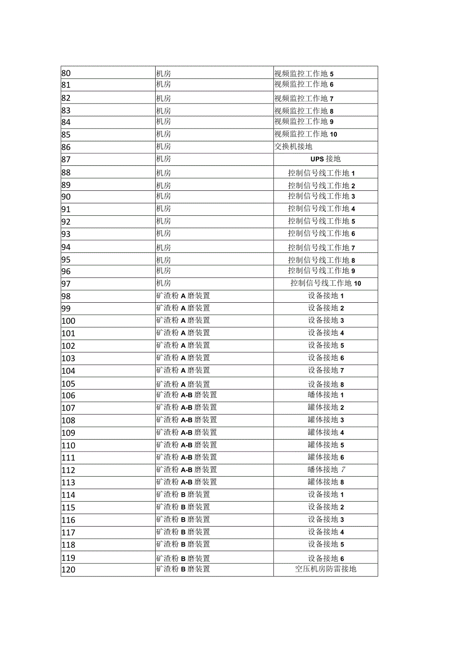 辽阳冀东水泥有限公司防雷装置检测明细表.docx_第3页