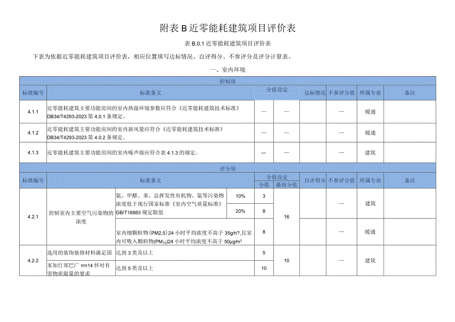 近零能耗建筑评价提交资料清单项目评价表.docx_第2页