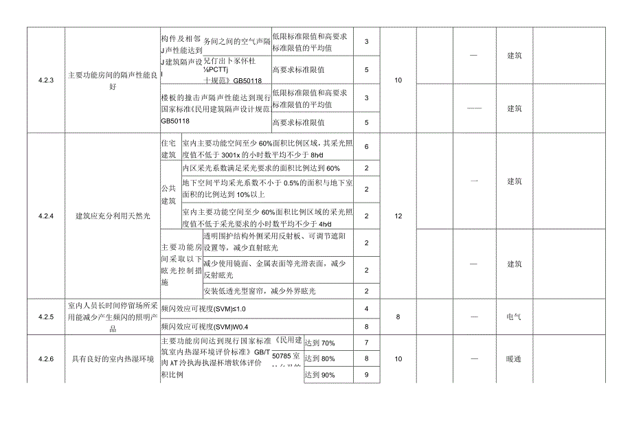 近零能耗建筑评价提交资料清单项目评价表.docx_第3页