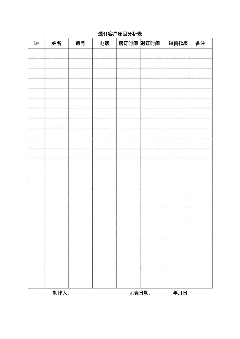 退订客户原因分析表.docx_第1页