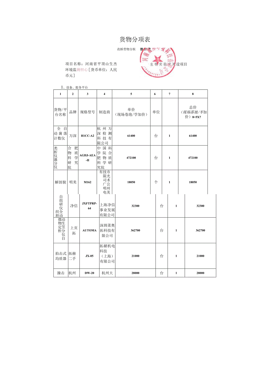 货物分项表.docx_第1页