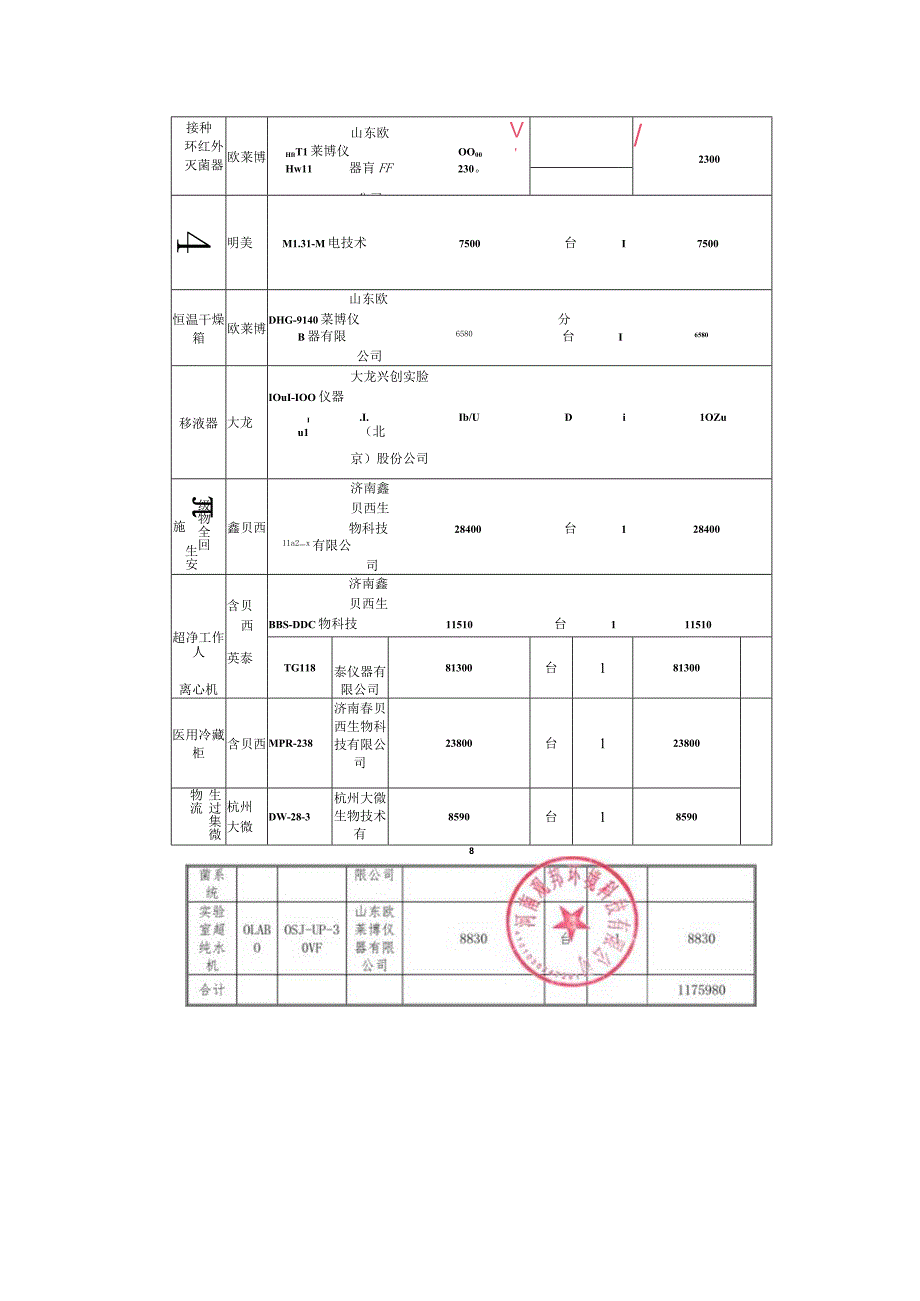 货物分项表.docx_第2页