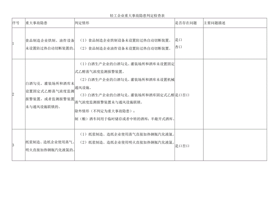 轻工企业重大事故隐患判定检查表.docx_第1页