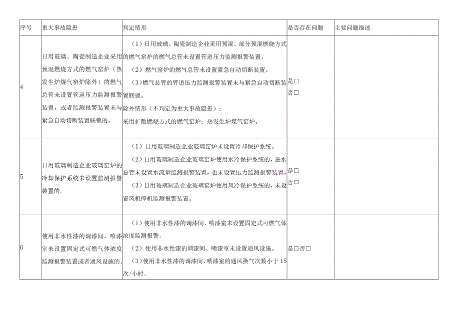 轻工企业重大事故隐患判定检查表.docx_第2页