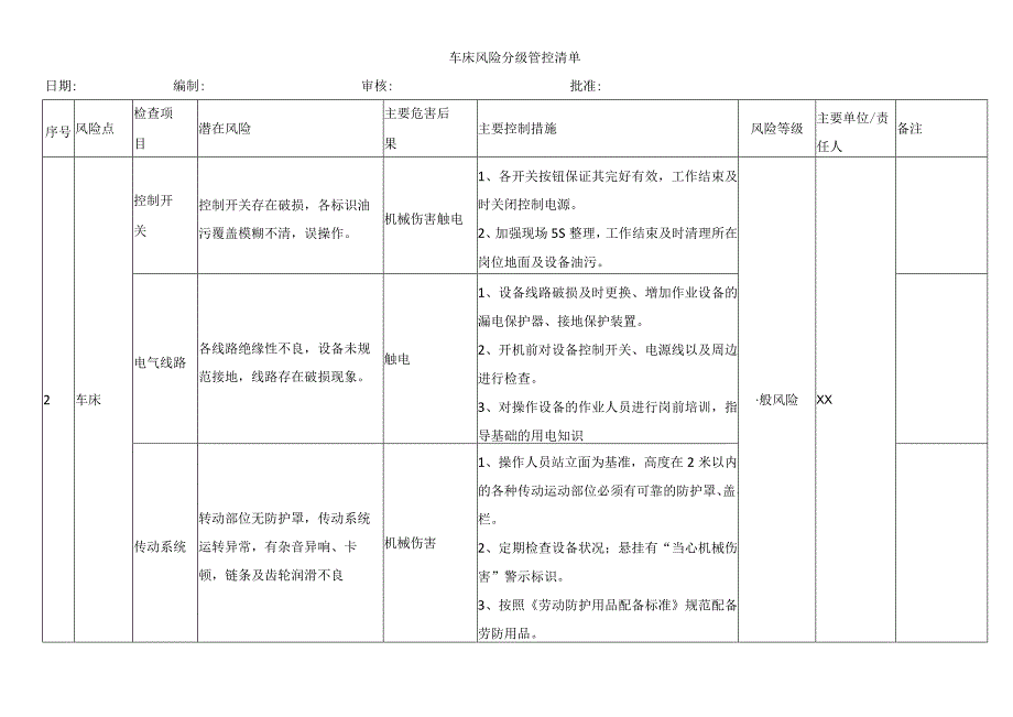 车床风险分级管控清单.docx_第1页