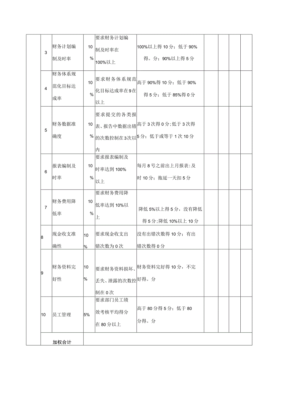 财务经理目标责任书.docx_第3页