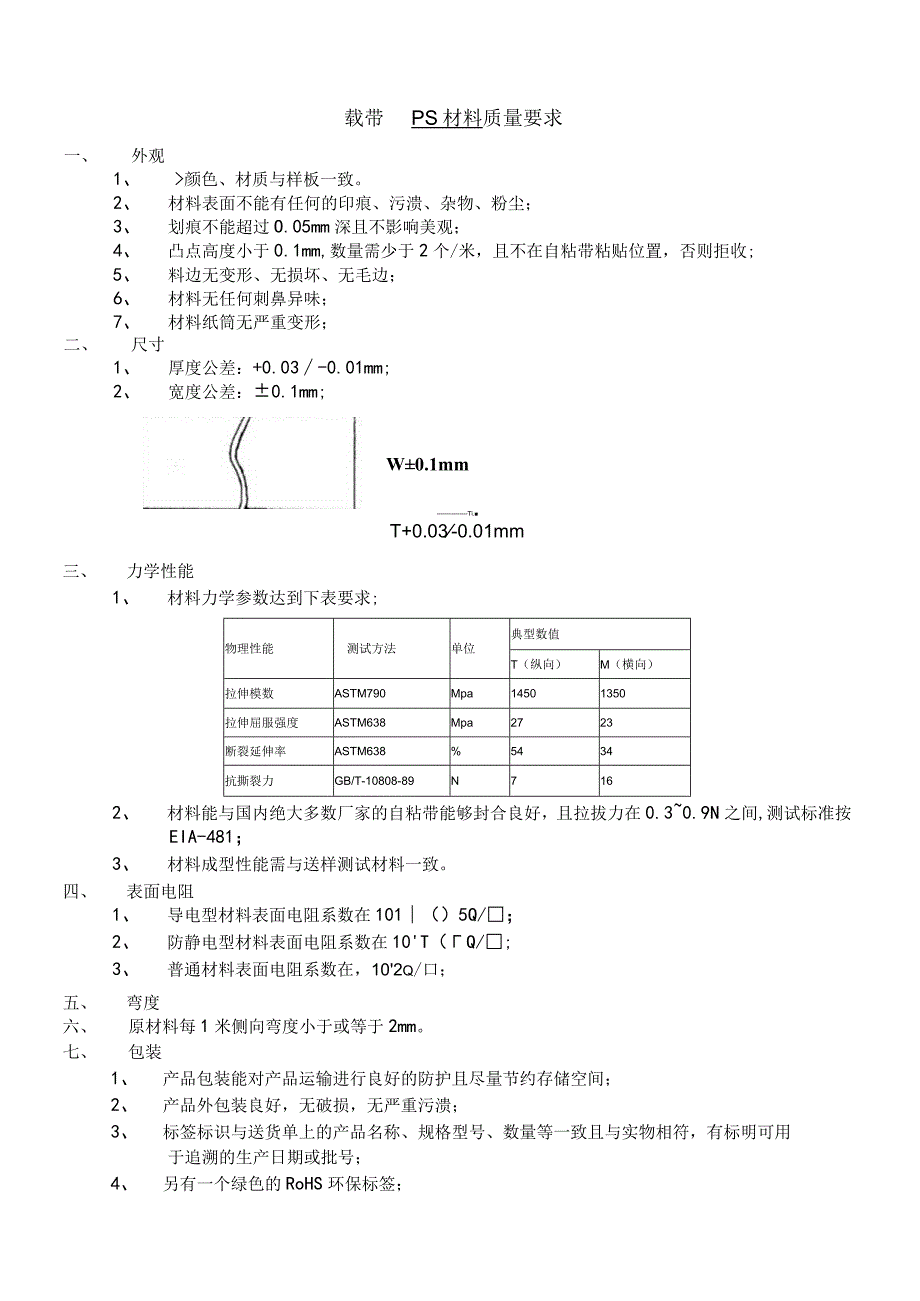 载带材料品质要求.docx_第1页