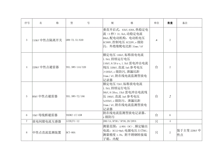 输变电工程可研报告设备材料清册变电一次.docx_第3页