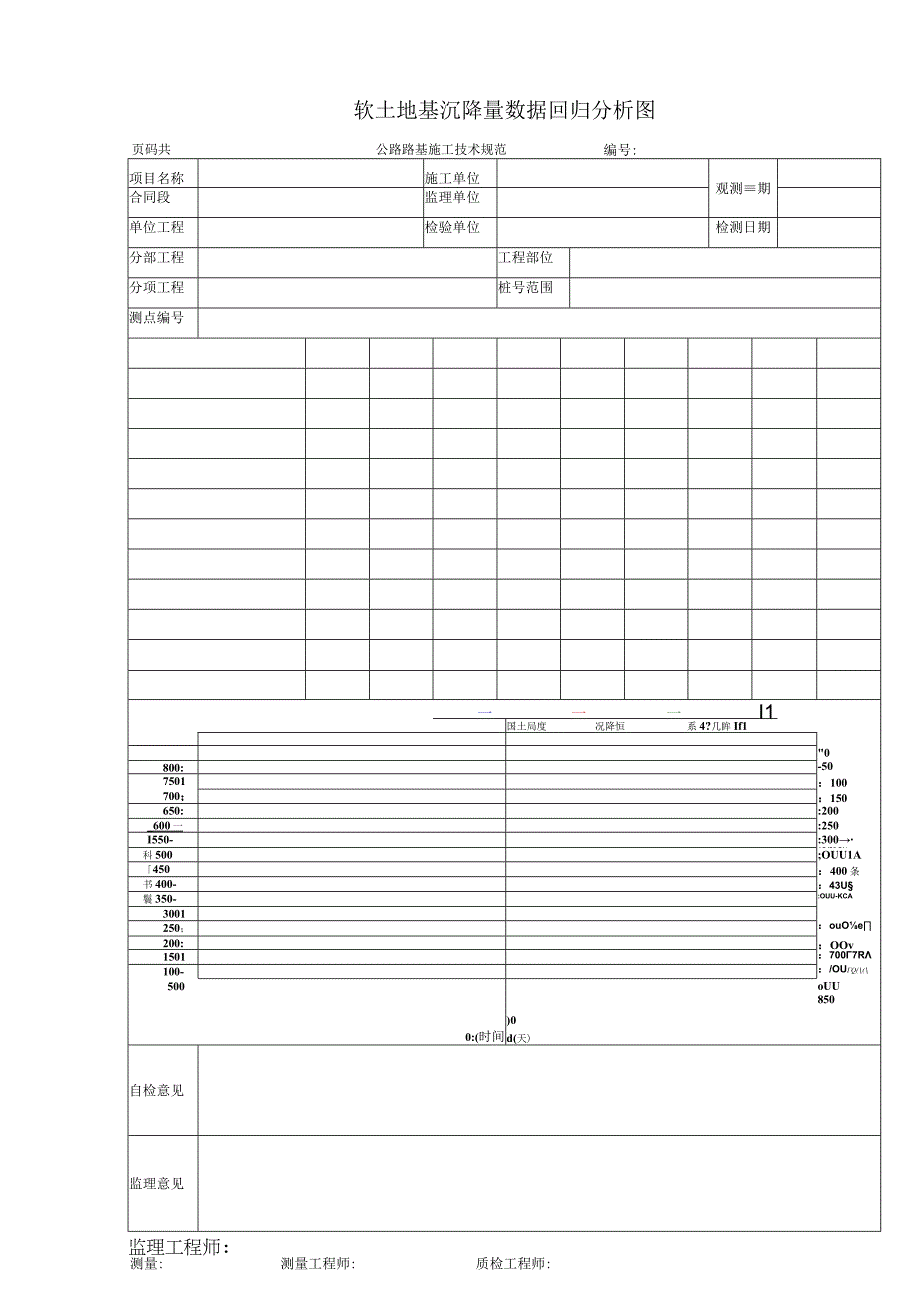 软土地基沉降量数据回归分析图.docx_第1页