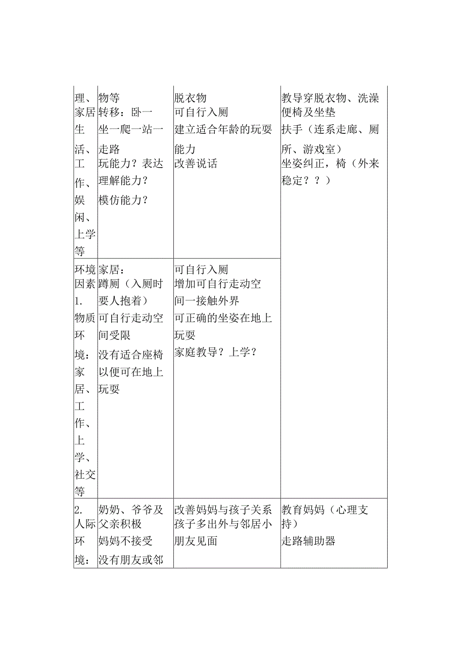 运用国际健康功能与身心功能障碍分类ICF为病例讨论.docx_第2页