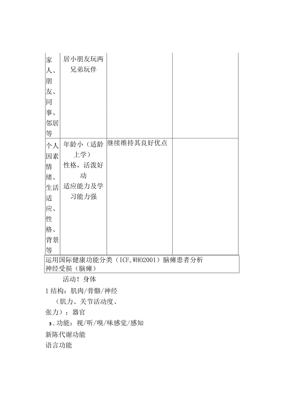 运用国际健康功能与身心功能障碍分类ICF为病例讨论.docx_第3页