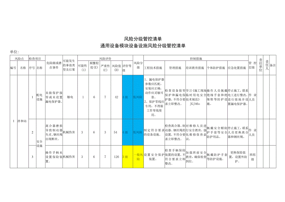 通用设备模块设备设施风险分级管控清单.docx_第1页