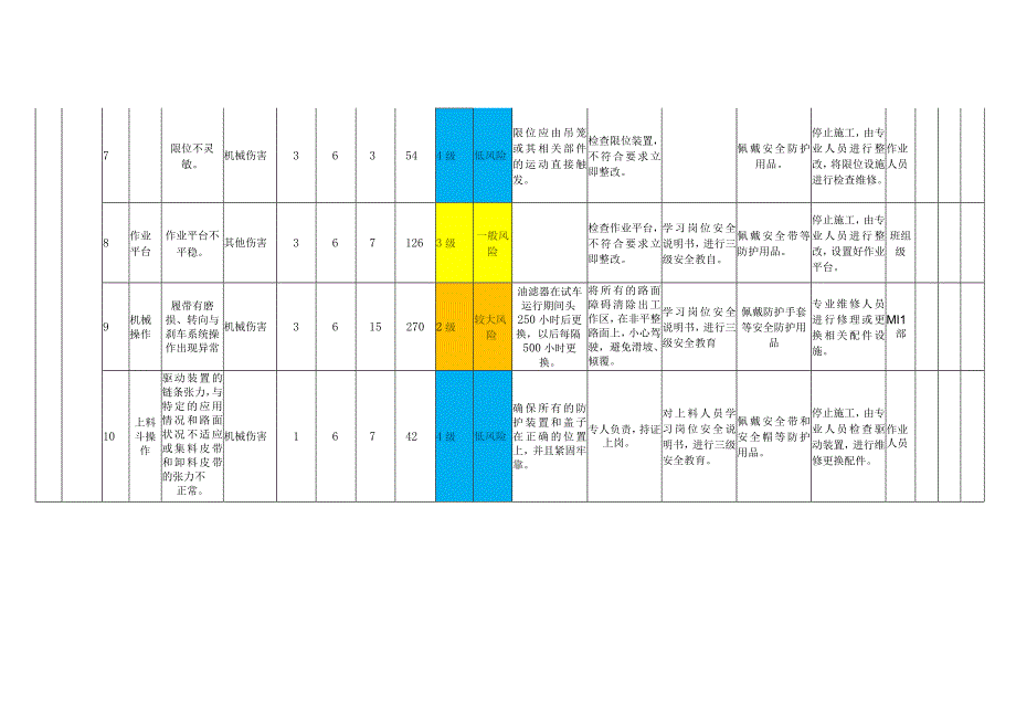 通用设备模块设备设施风险分级管控清单.docx_第3页