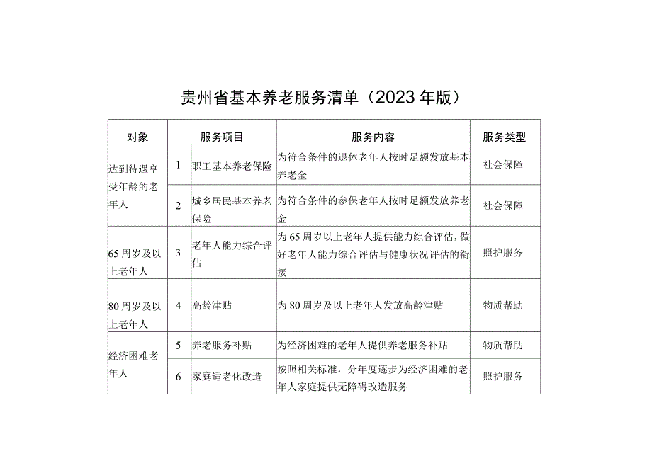 贵州省基本养老服务清单2023年版.docx_第1页