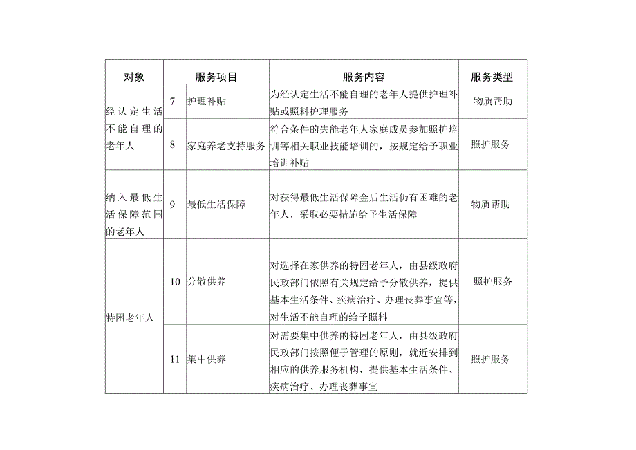 贵州省基本养老服务清单2023年版.docx_第2页