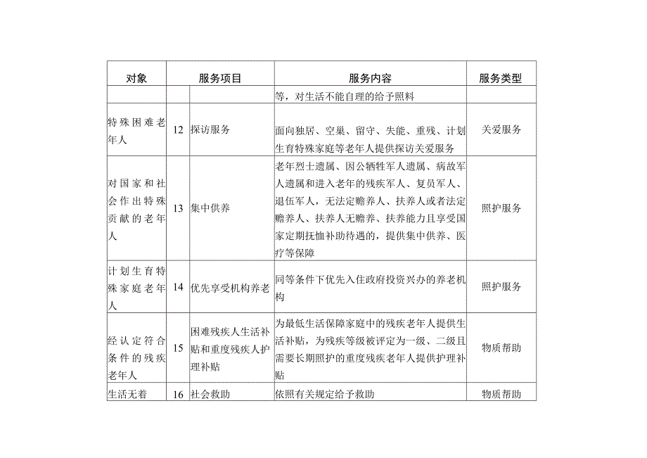 贵州省基本养老服务清单2023年版.docx_第3页