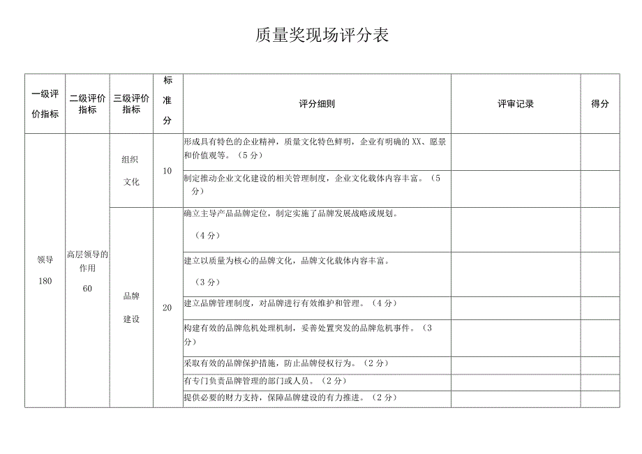 质量奖现场评分表.docx_第1页