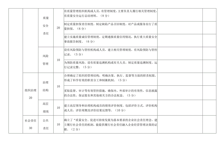 质量奖现场评分表.docx_第2页