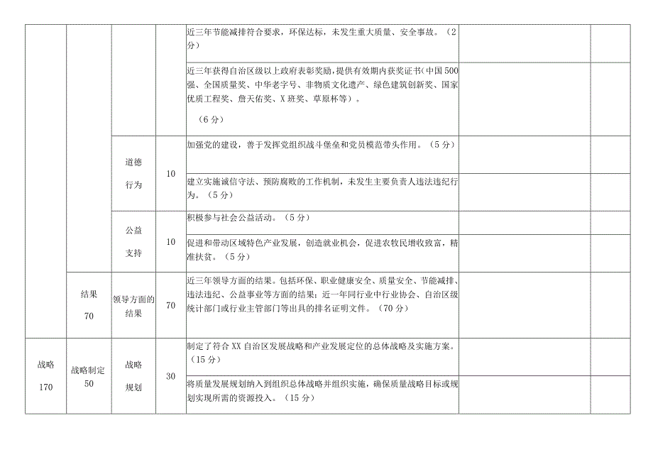 质量奖现场评分表.docx_第3页