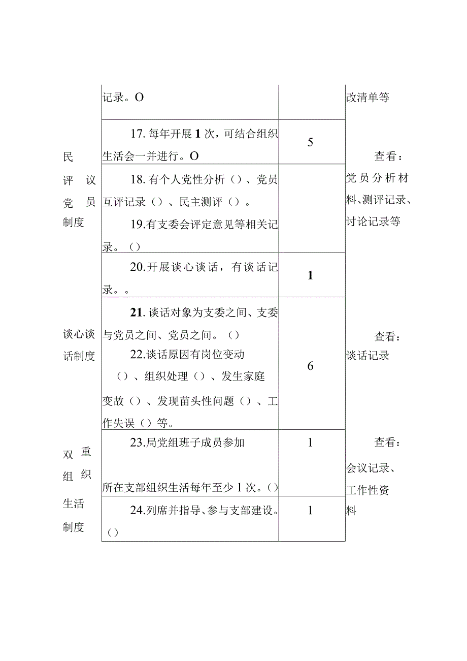 质量型党支部建设验收评分表.docx_第3页