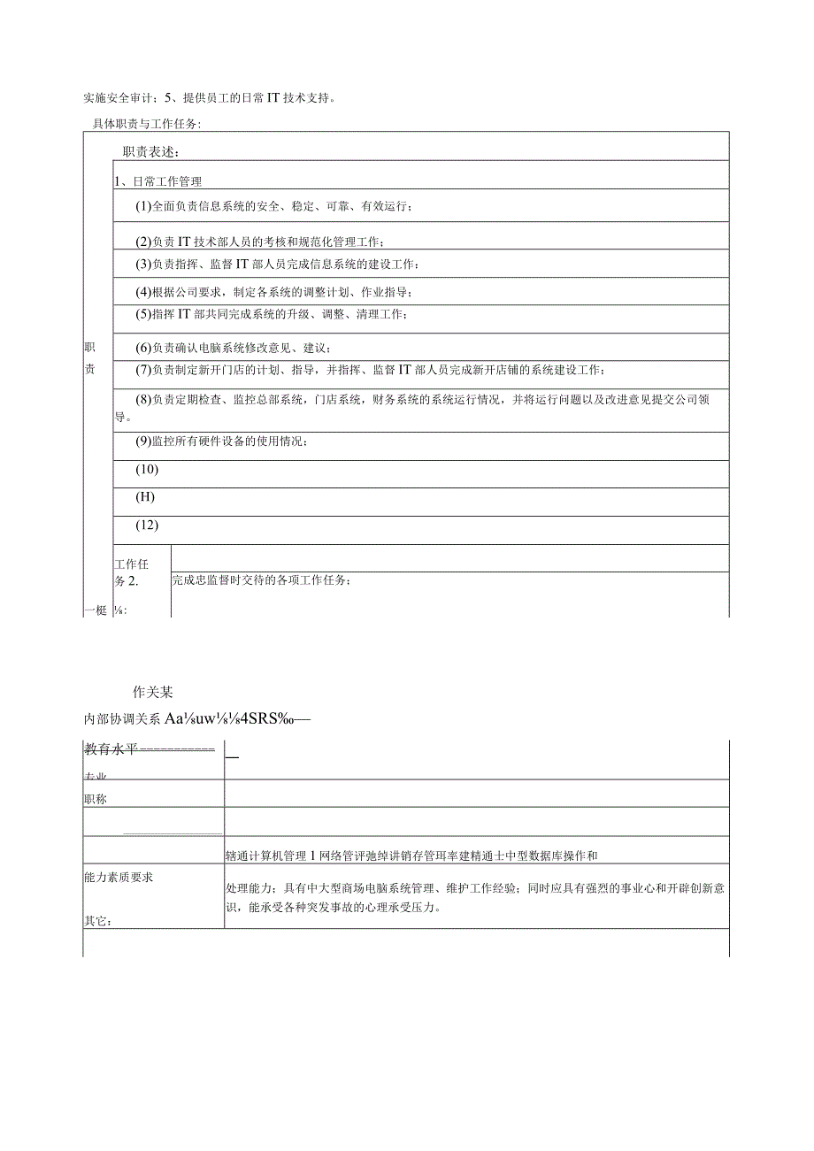 超市IT部岗位职责DOC.docx_第3页