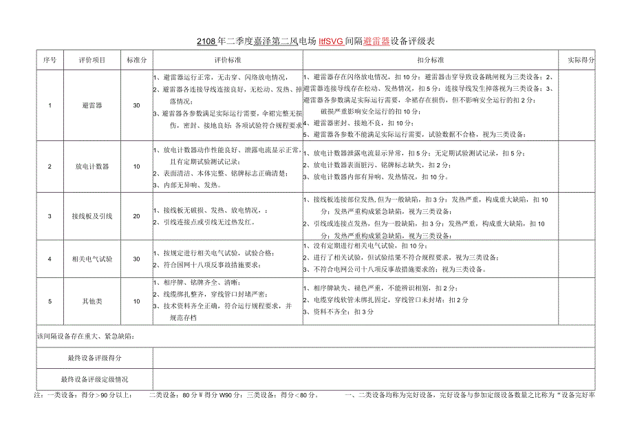 避雷器评定表.docx_第1页