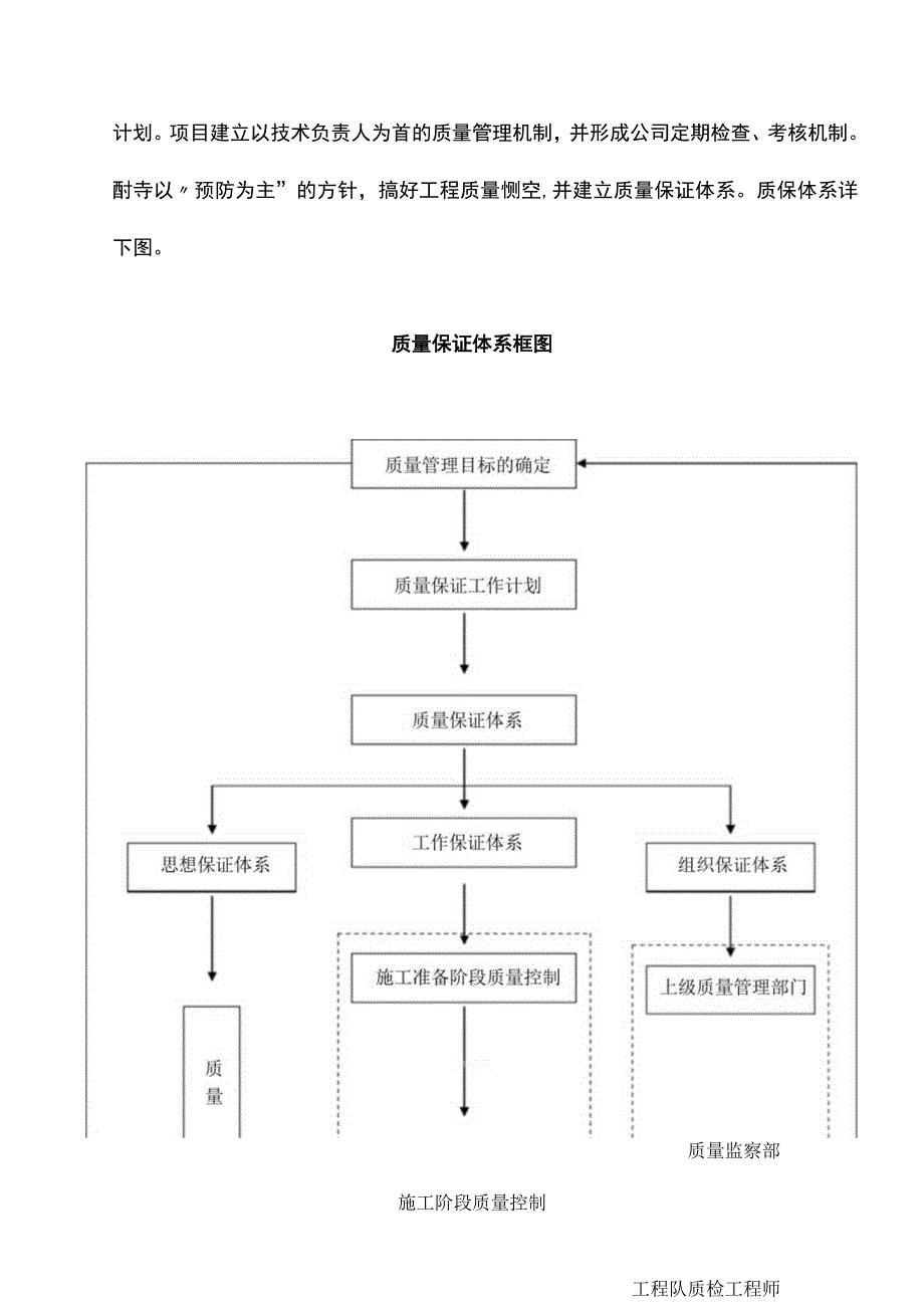 质量保证措施方案.docx_第2页