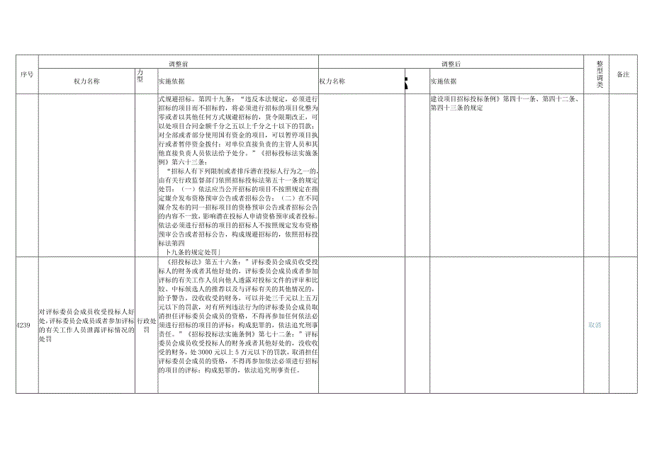 责任清单动态调整统计表.docx_第2页