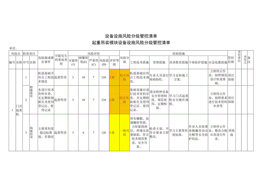 起重吊装模块设备设施风险分级管控清单.docx_第1页