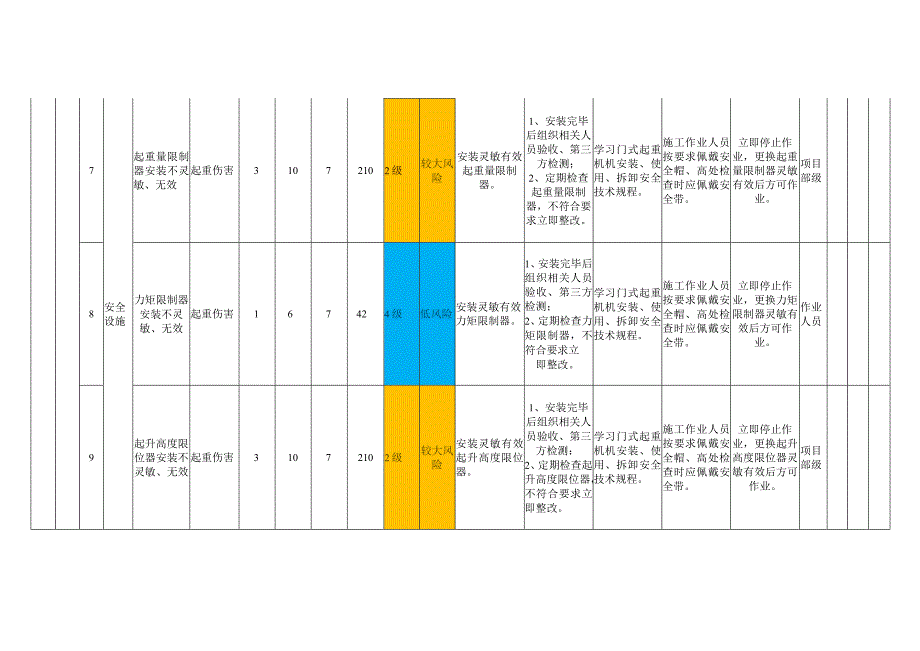 起重吊装模块设备设施风险分级管控清单.docx_第3页