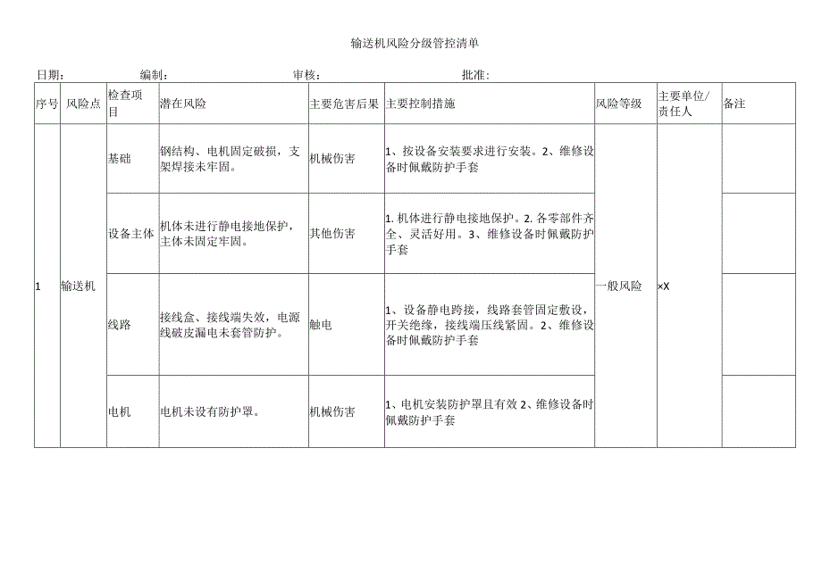 输送机风险分级管控清单.docx_第1页