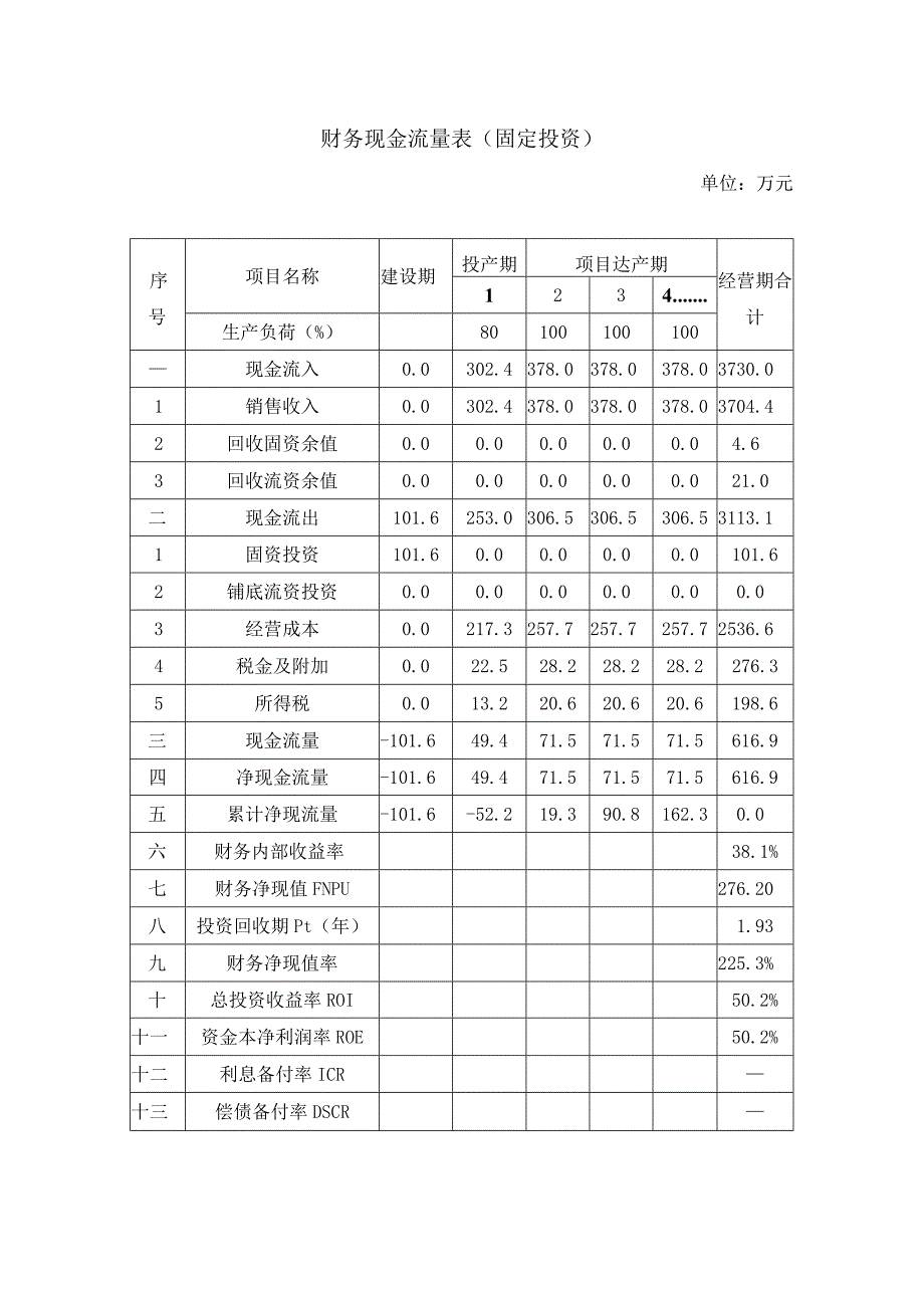 财务现金流量表固定投资.docx_第1页