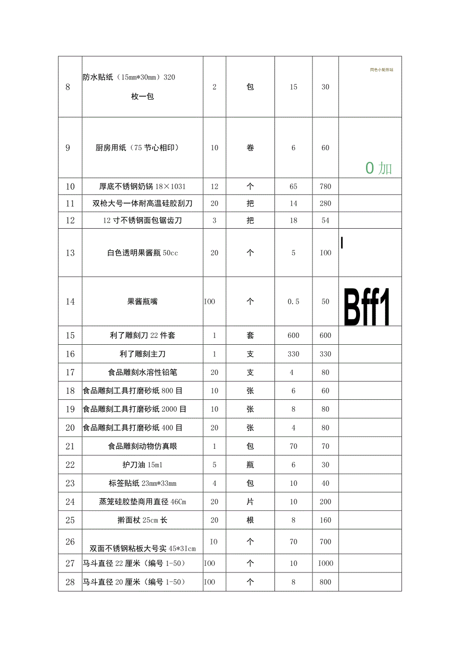 购物申请表.docx_第2页