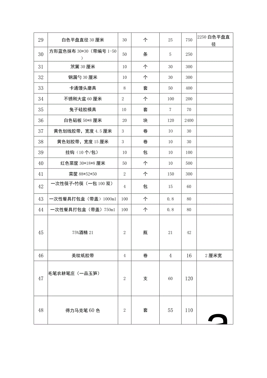 购物申请表.docx_第3页