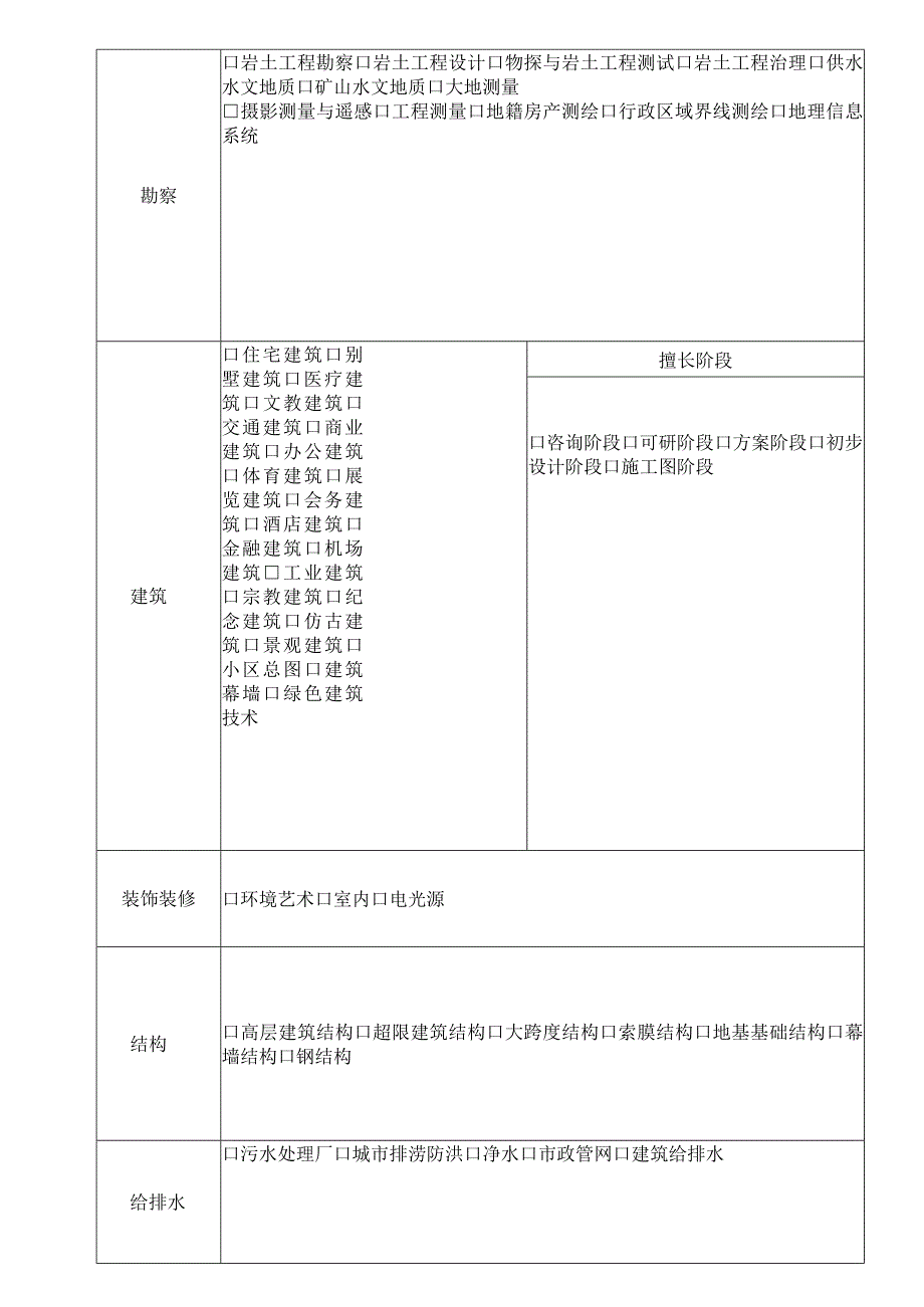 辽宁省工程勘察设计行业专家信息表.docx_第2页