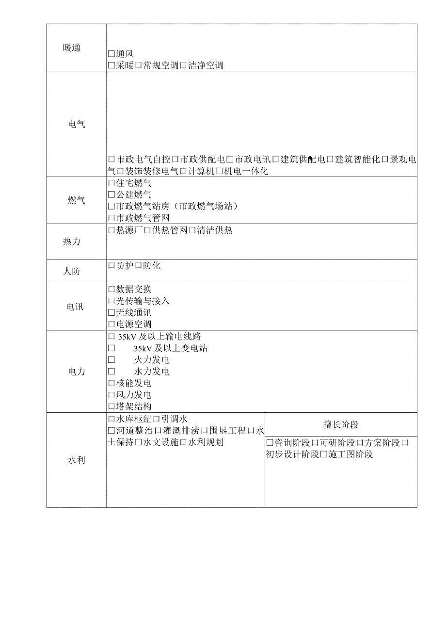 辽宁省工程勘察设计行业专家信息表.docx_第3页