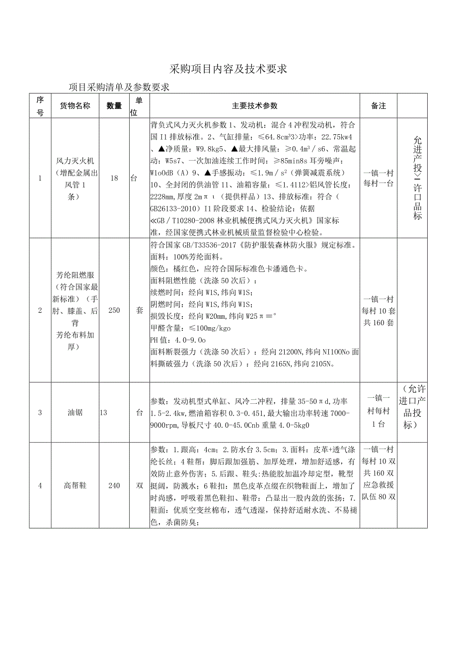 采购项目内容及技术要求.docx_第1页