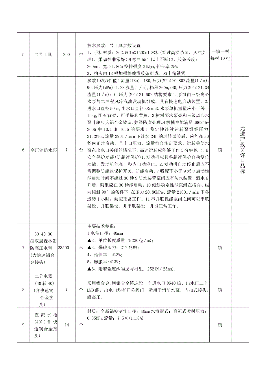 采购项目内容及技术要求.docx_第2页