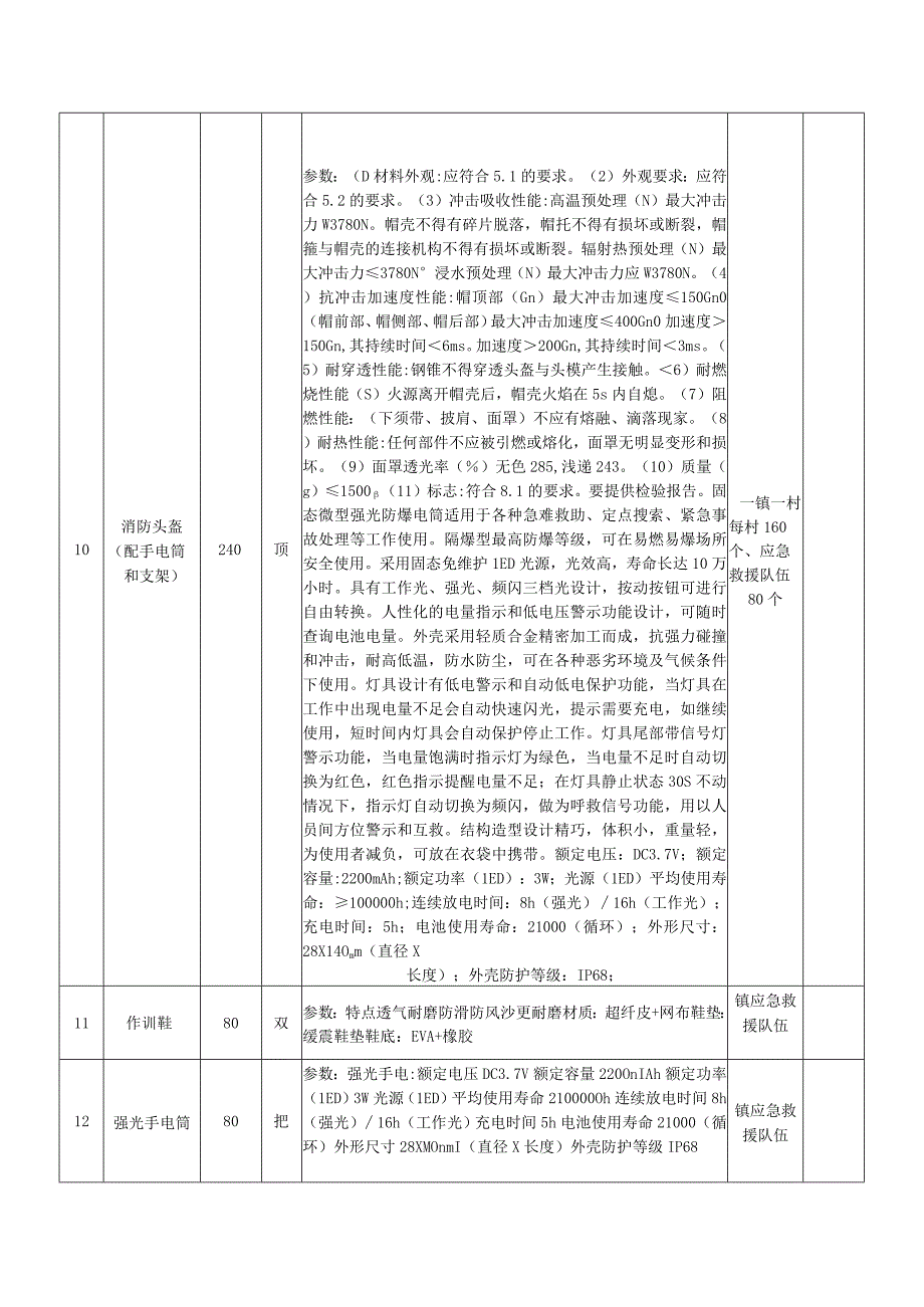 采购项目内容及技术要求.docx_第3页