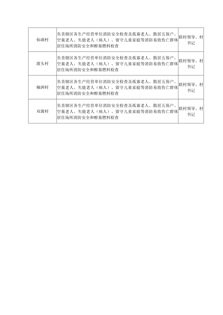 部门责任表.docx_第2页