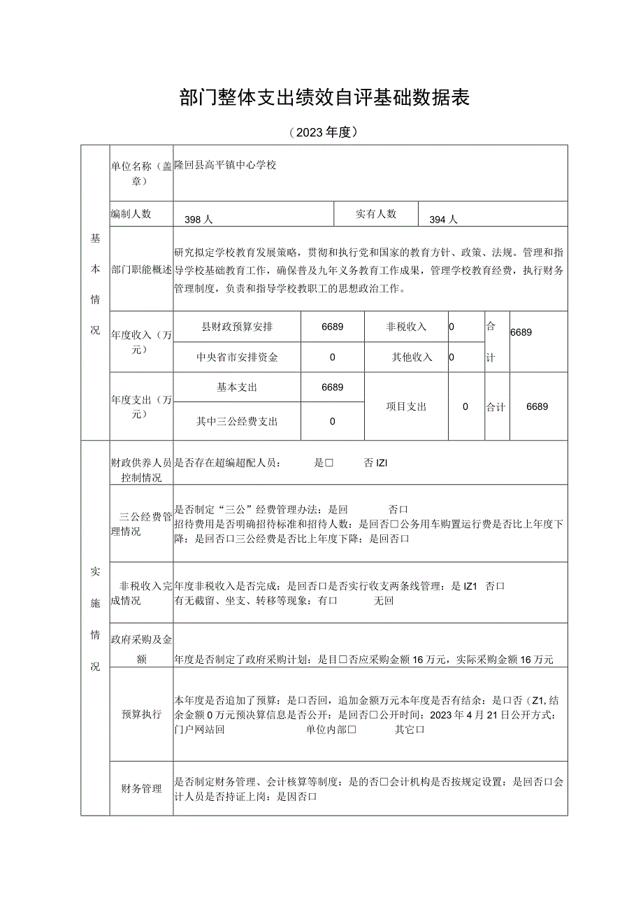 部门整体支出绩效自评基础数据表.docx_第1页