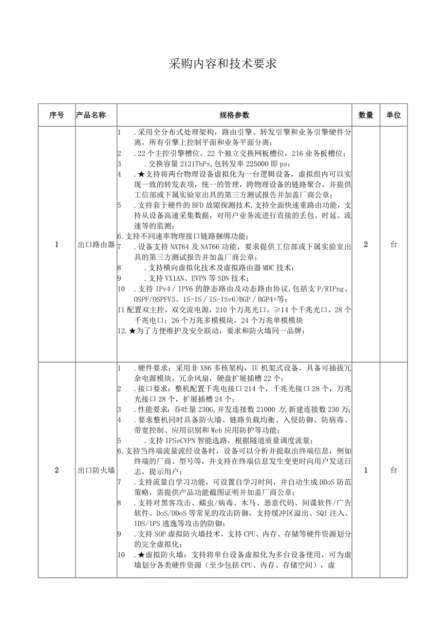 采购内容和技术要求.docx_第1页