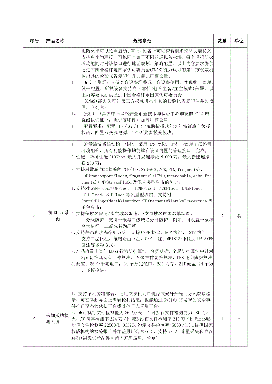 采购内容和技术要求.docx_第2页