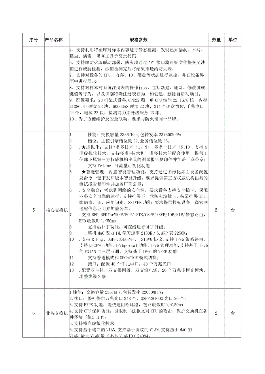 采购内容和技术要求.docx_第3页