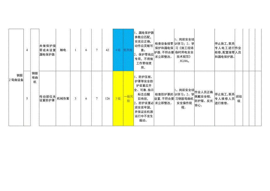 钢筋工程模块设备设施风险分级管控清单.docx_第3页