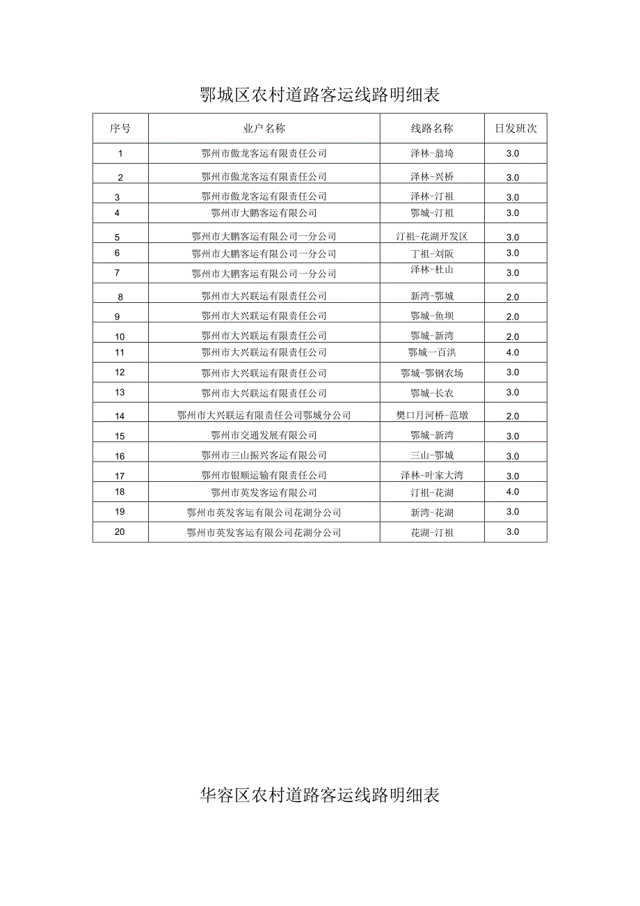 鄂城区农村道路客运线路明细表.docx_第1页