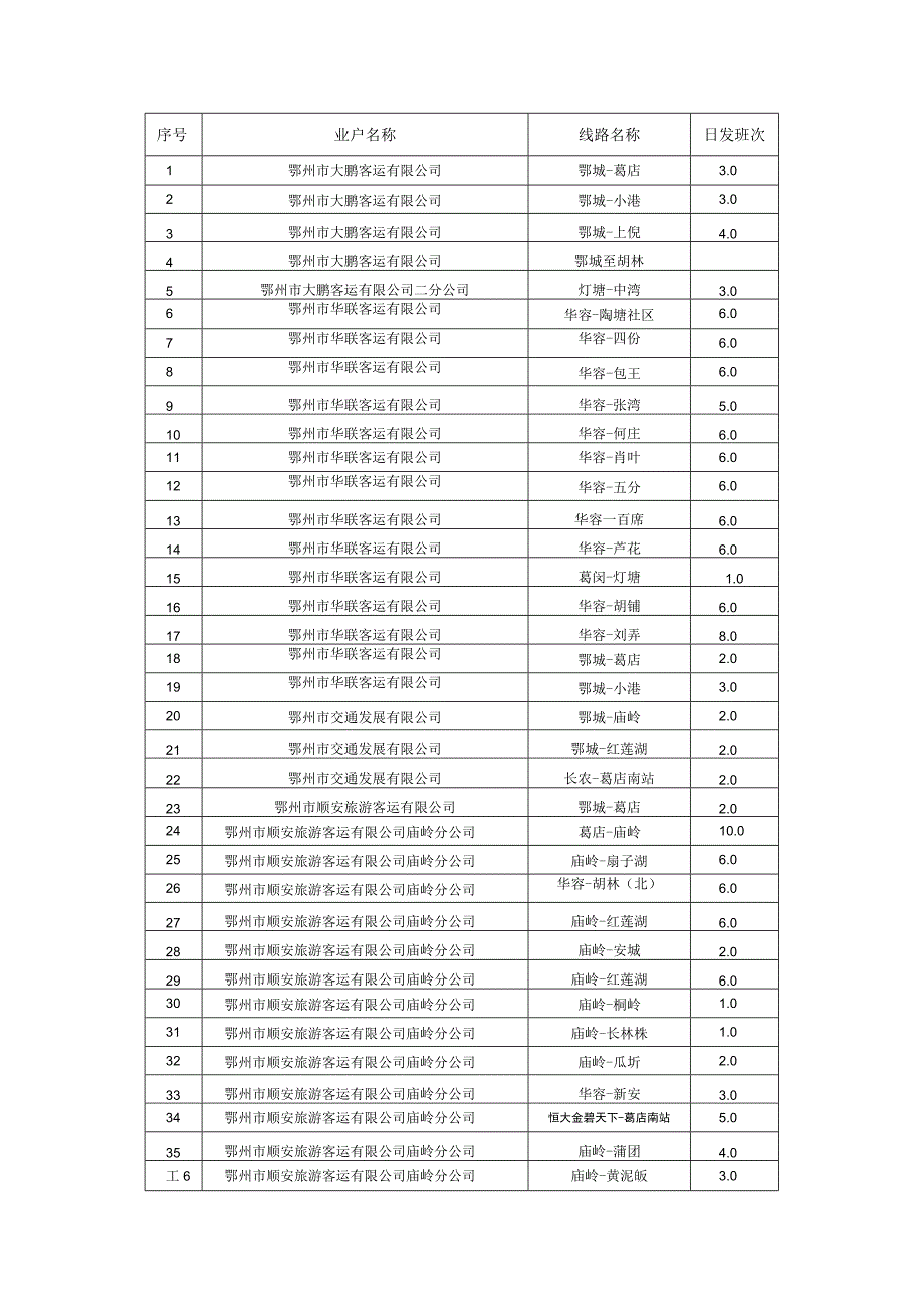 鄂城区农村道路客运线路明细表.docx_第2页